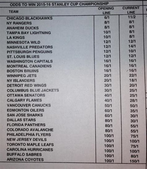 las vegas nhl odds